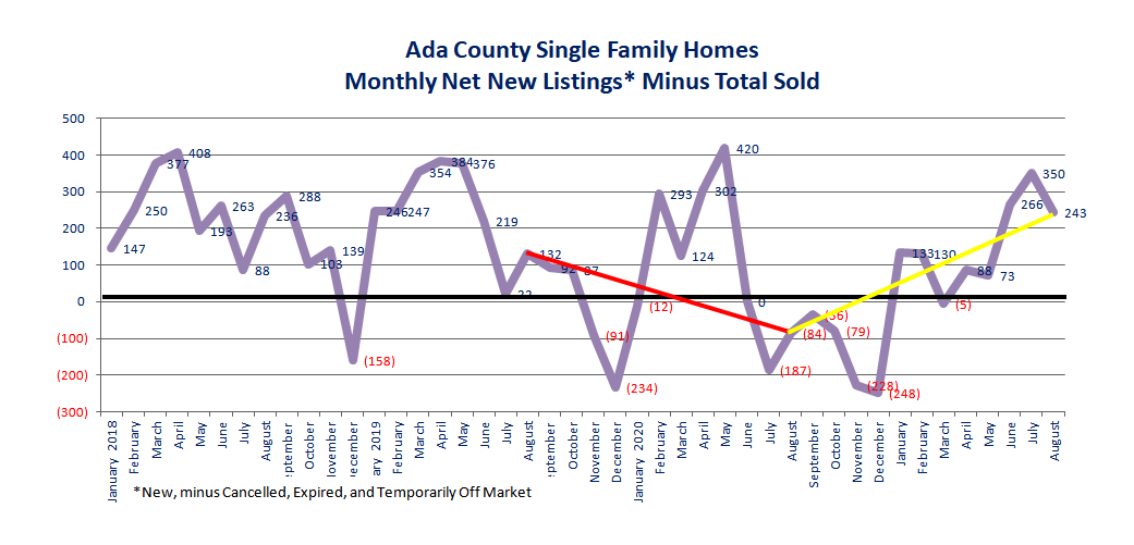 Boise Homes For Sale